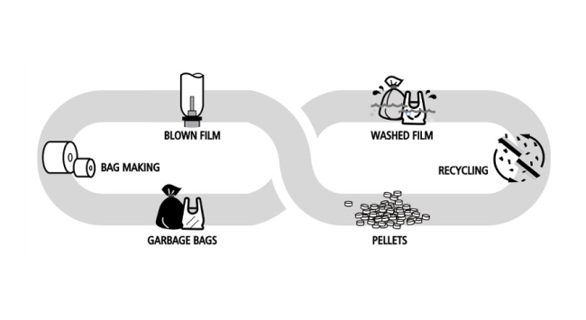 Plastic waste recycling